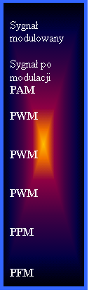 Pole tekstowe: Sygna modulowany

Sygna po modulacji PAM

PWM


PWM


PWM


PPM


PFM
